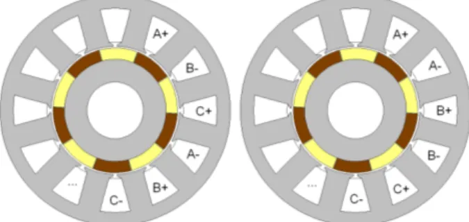 Fig. 14. Left: PMSM with conventional windings; right: PMSM with concentrated windings