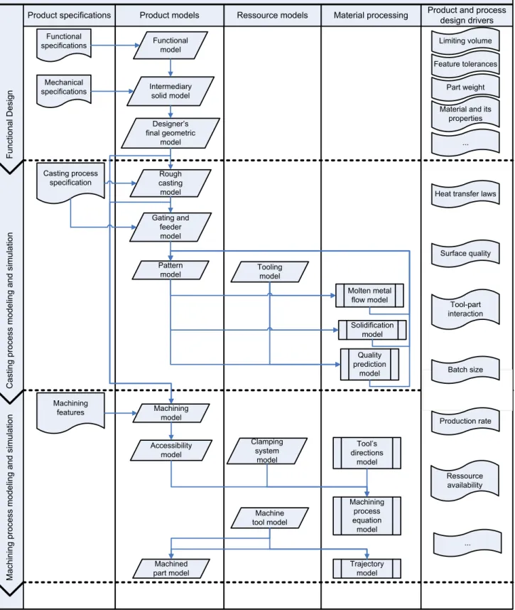Figure 10: Model evolution and design drivers. 