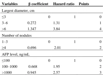 Table 2: Simplified, User-friendly Version of the AFP Model  Variables      β coefficient  Hazard ratio  Points 