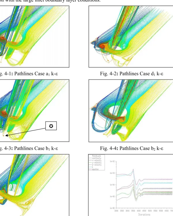 Fig. 4-3: Pathlines Case b 1  k-ε Fig.  4-4: Pathlines Case b 2  k-ε 