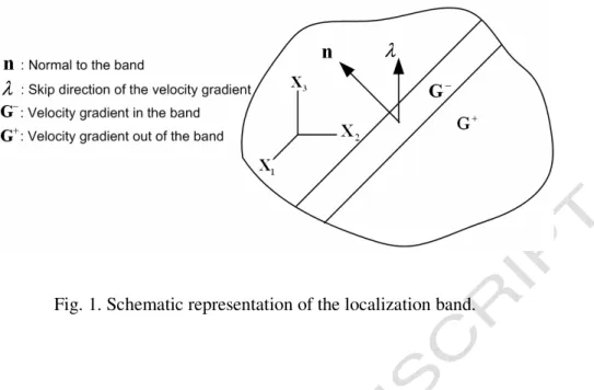 Fig. 1. Schematic representation of the localization band. 
