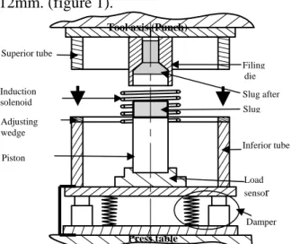 Fig. 1. Complete extrusion device mounted on the press 