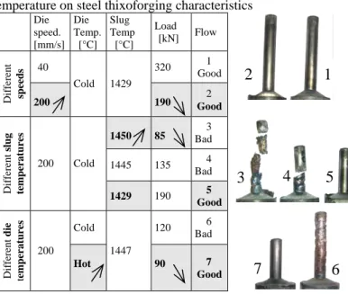 Fig. 2. Complete extrusion device mounted on the press, two  examples at different die velocities 