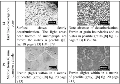 fig. 18 page 213) HV=179 