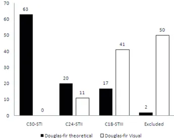 Table II. Spruce measurement results.