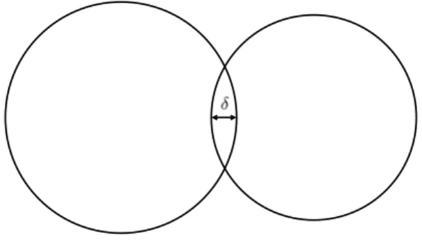 Figure 1: Geometrical interaction