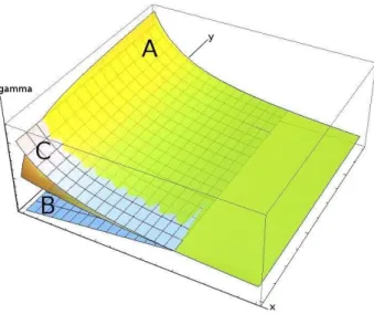 Figure 3: Adhesion forces