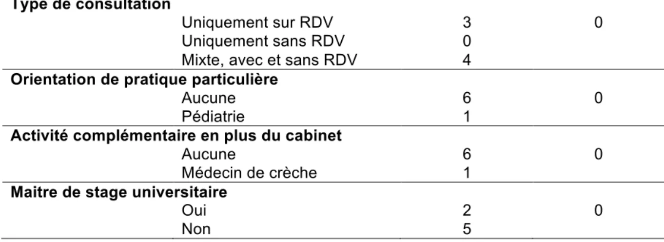 Graphique I : Diagramme de flux de la population patient incluse 307 patients ayant 