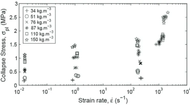 Fig. 20. Stress–strain curves for two different EPP foam microstructures.