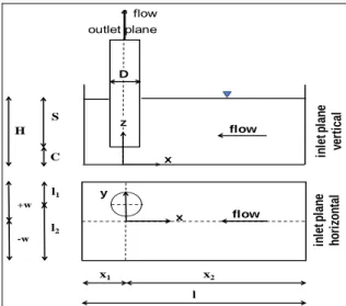 Figure 1. Pump-sump shape and geometrical 