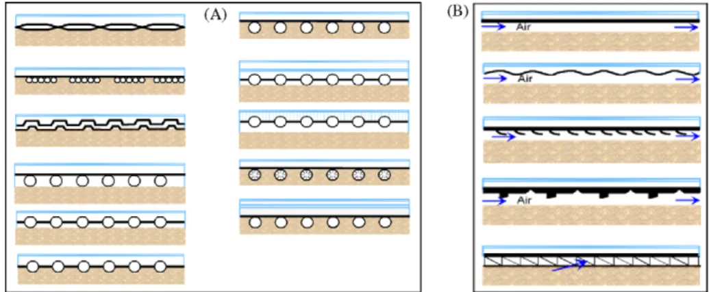 Fig. 13. Evolution of the transfer unit (liquid-based collector, A and air-based collector, B).