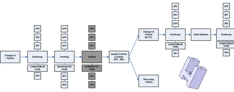 Figure 6: Extract of one generated process plan producing the example workpiece. 