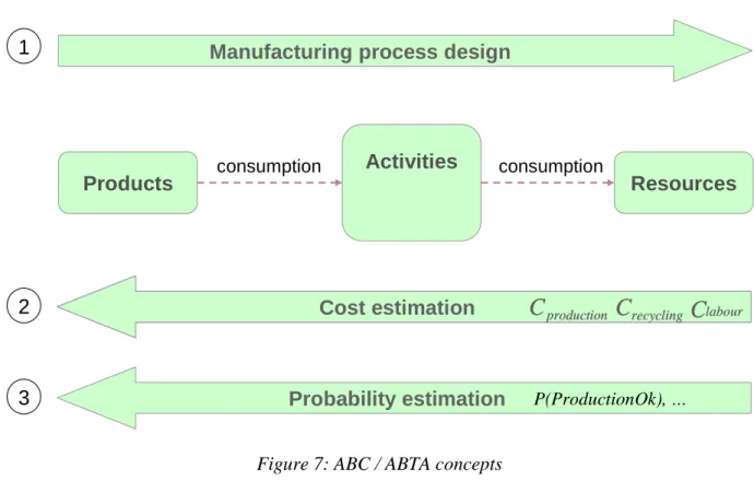 Figure 7: ABC / ABTA concepts