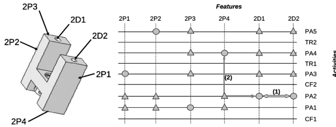 Figure 8: Tolerance analysis in 2D representation ( ∆ L) 