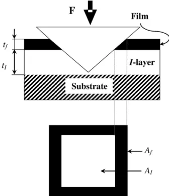 Fig. 14 represents the experimental hardness variation with the reciprocal indentation depth
