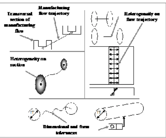 Figure 8.    Example of product information issued  from manufacturing process and managed by the 