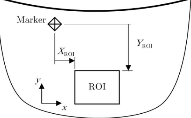 Figure 7: Indexing the position of the region of interest (ROI).