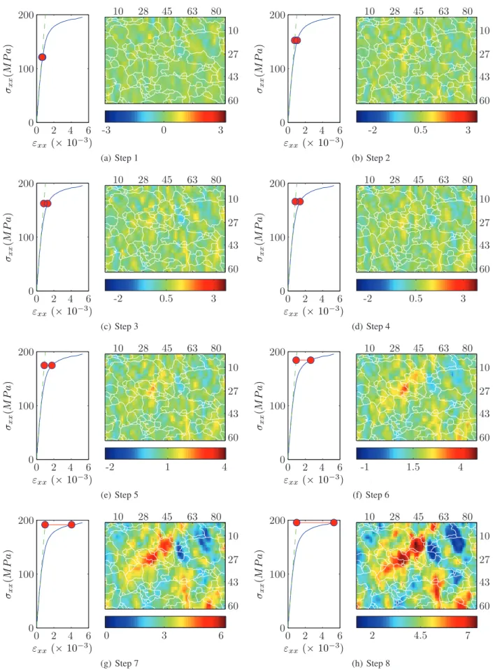 Figure 13: Non-linear strain maps of ε xx for a tensile test on the ferritic steel specimen with a 2 × 2 stitching (grating pitch: 5.6 μ m; magniﬁcation: