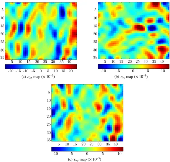 Figure 3: Strain maps obtained for a numerical rigid body displacement in the x direction of 4p for a critical radius of 4 periods (using the 50×