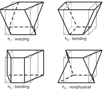 Figure 3. Hourglass modes in the x -direction for a one-point quadrature hexahedron.