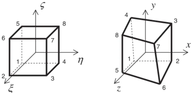 Figure 2. Reference space (, ,) and physical space ( x 1 , x 2 , x 3 ) of the element.