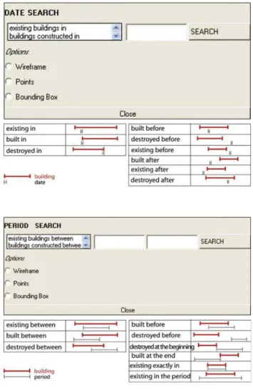 Fig. 14 Possible relations between building and periods/dates