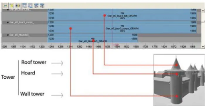 Fig. 16 Entities diagrams of the tower: roof, hoards and wall. Dia- Dia-grams show that three elements were built at the same time but that hoards was demolished before the other parts