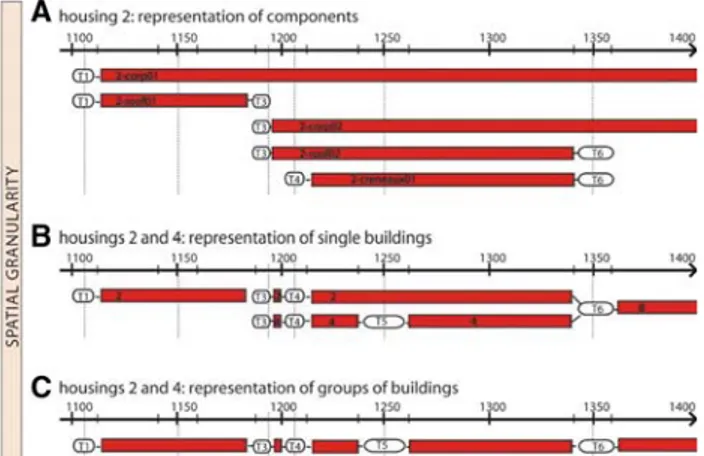 Fig. 4 Spatial granularity in Carcassonne Castle: a representation of different components of the same building; b representation of single buildings; c representation of groups of buildings