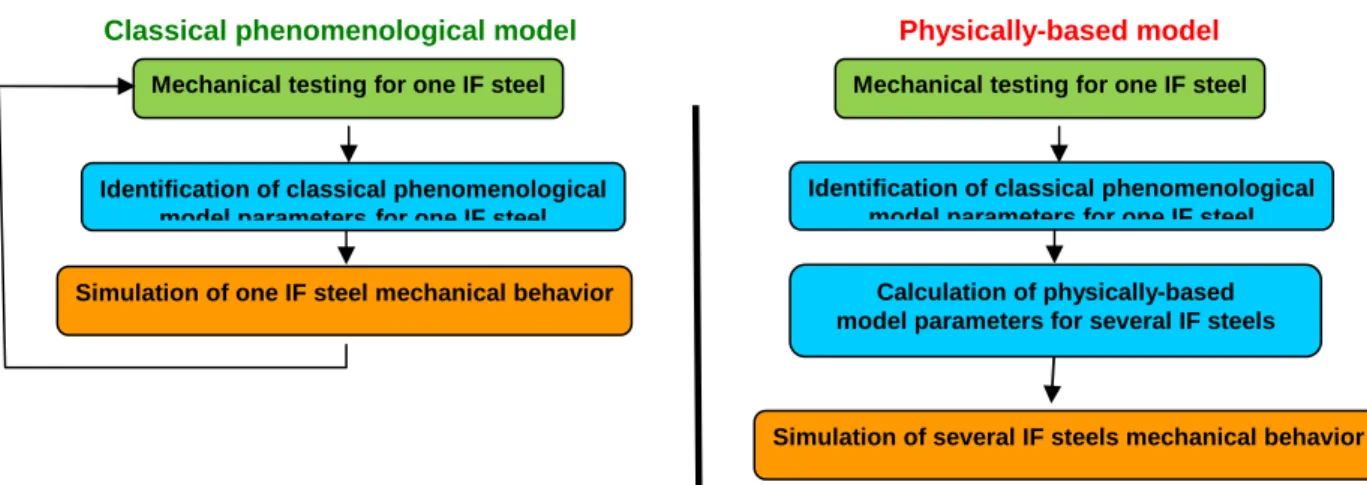 Figure 5. Numerical procedure for calculation of physically-based model’s parameters. 