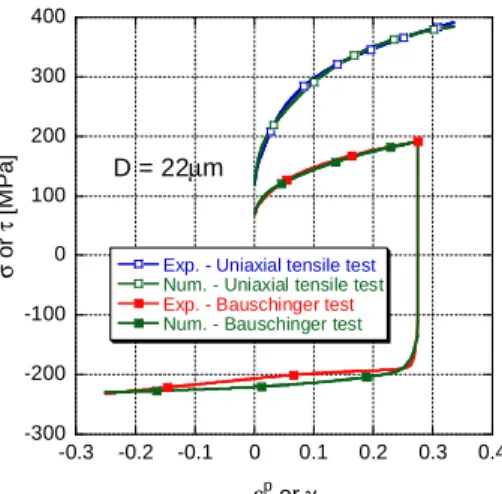 Figure 6. Numerical procedure for calculation of physically-based model’s parameters. 