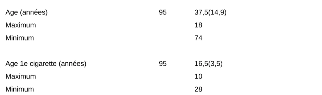 Tableau 2. Caractéristiques en fonction du lieu de recrutement