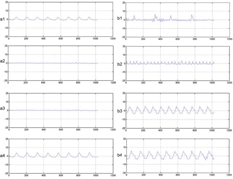 Fig. 6 Comparison between predicted profiles and measured profiles