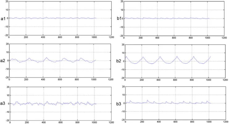 Fig. 7 Comparison between predicted profiles and measured profiles