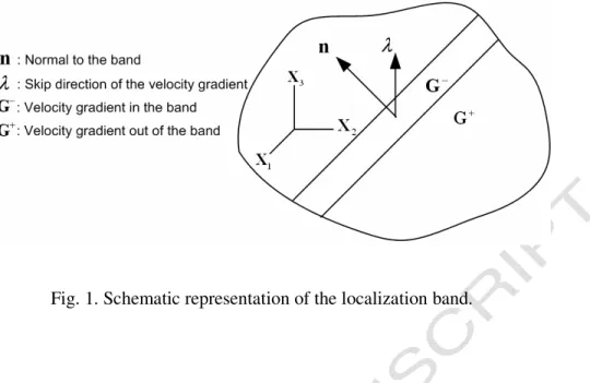 Fig. 1. Schematic representation of the localization band. 
