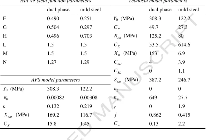 Table 1. Parameters of plastic anisotropy and hardening for the two materials analyzed in the  paper, from Haddadi et al