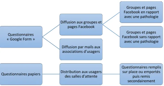 Figure 1. Schéma expérimental 