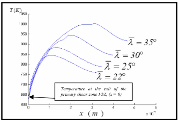 Figure 2 : Illustrations of the velocity distribution in the  chip and of the thermal boundary conditions