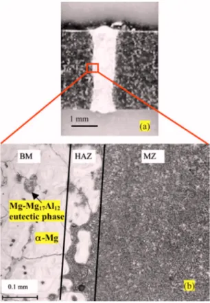 FIG. 10. Process conditions: P= 3 kW, S = 4.2 m / min, HF= 40 l / min, FP