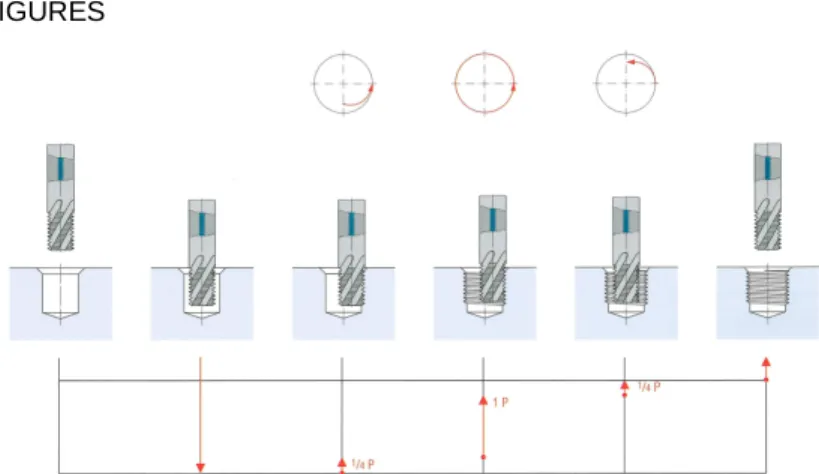Fig. 1 Thread mill machining cycle - source: Emuge (catalogue of thread mill supplier) 