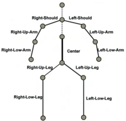 Fig. 5. Human skeleton and segments separated