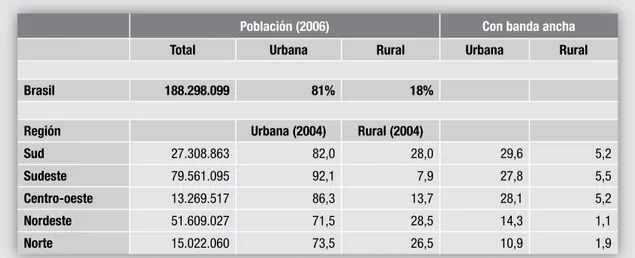 Tabla 3: Penetración de telefonía móvil en hogares del Perú