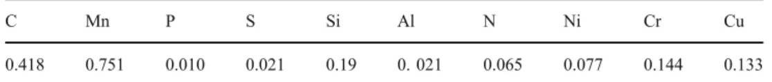 Figure 3 illustrates the decreasing of steels melting point according to the increase in the carbon percentage and also in the associated elements of addition [17–20]