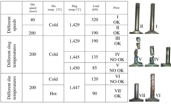 Fig. 6 Localization of the stud- stud-ied points of the samples