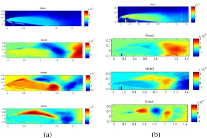 Figure 10. Contribution of each modes to the initial images recon- recon-struction for the smooth case and grooved sheets 8-1.2-0.045 and  10-2.8-0.2 (for σ = 1.1)