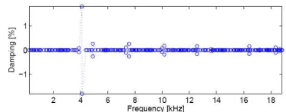 Figure 6. Shapes of unstable complex modes C44 (left)  and C51 (right). Colors from blue to red ranking in 