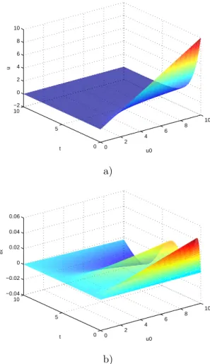 Figure 7: a) Computed solution u(t, u 0 ). b) Computed and exact solutions comparison.
