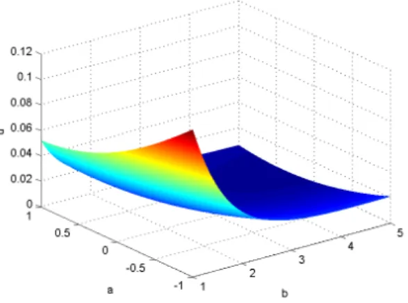 Fig. 10 illustrates the computed solution for t = 1 and x = 0.