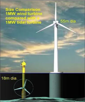 Fig. 4. Tidal turbine against an offshore wind turbine [© MCT]. 