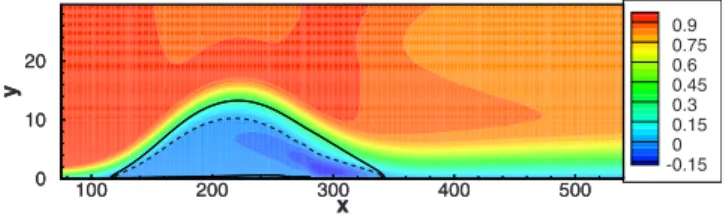 FIG. 21. 共 Color online 兲 Pseudospectrum contours represented using the logarithmic scale −log 10 共␧兲 