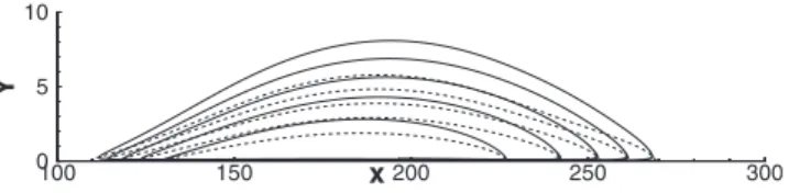 FIG. 3. Separation streamlines 共 solid lines 兲 and streamwise zero-velocity contours 共 dashed lines 兲 of BF1, BF2, BF3, BF4, and BF5 共 from top to bottom 兲 at Reynolds number Re= 200.